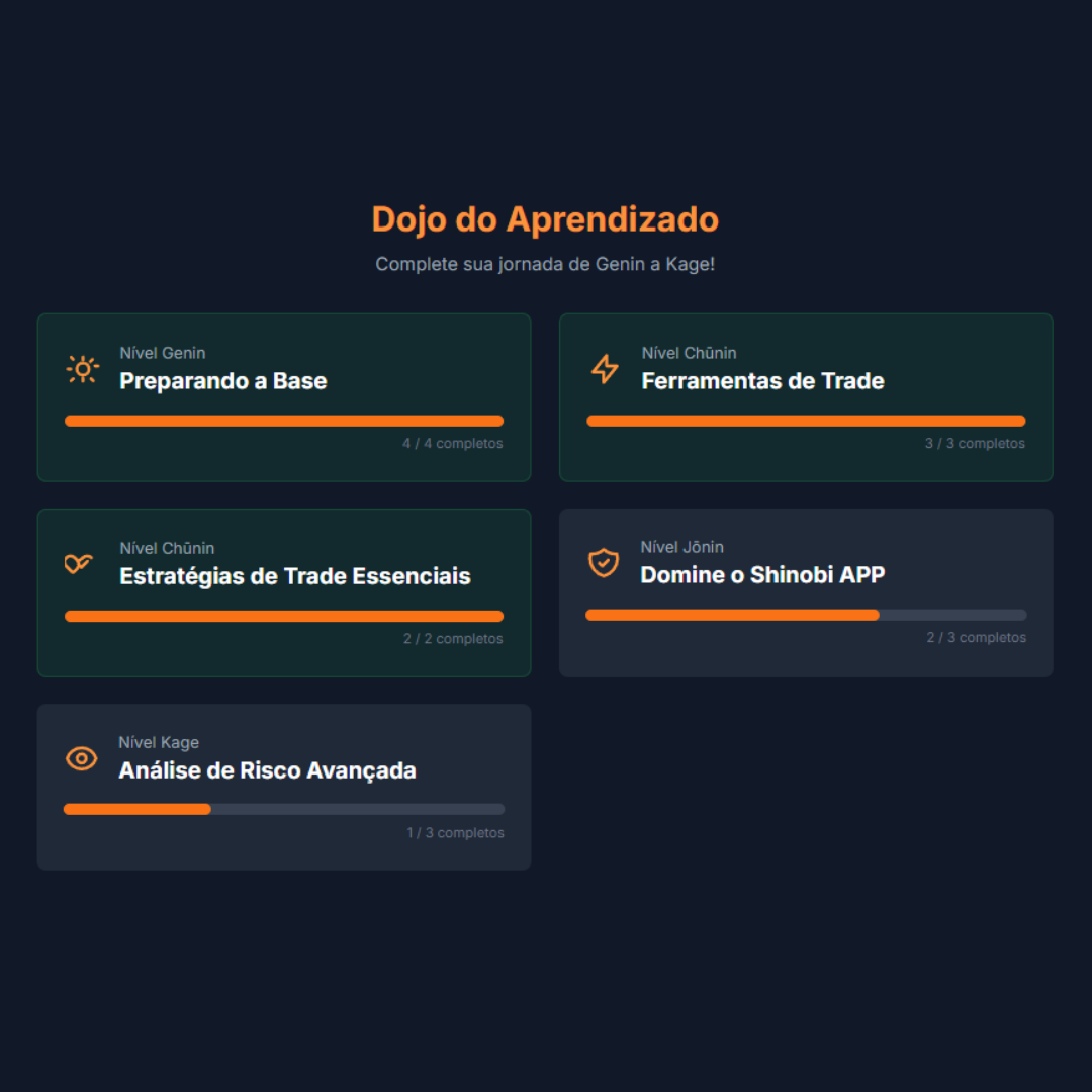 [Imagem da interface do Dojo do Iniciante no Crypto Shinobi APP]
